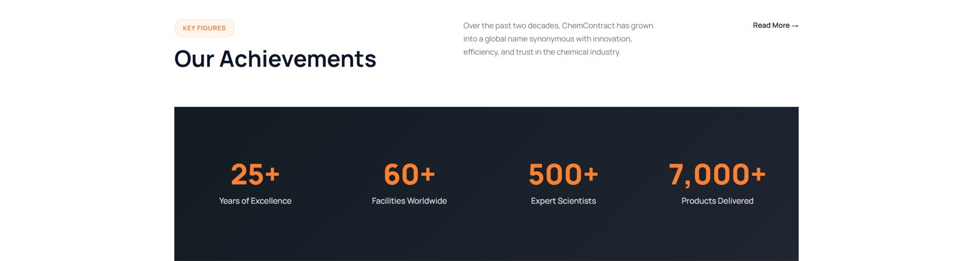Facility + capacity stats